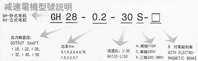 G全封閉齒輪減速電機型號說明